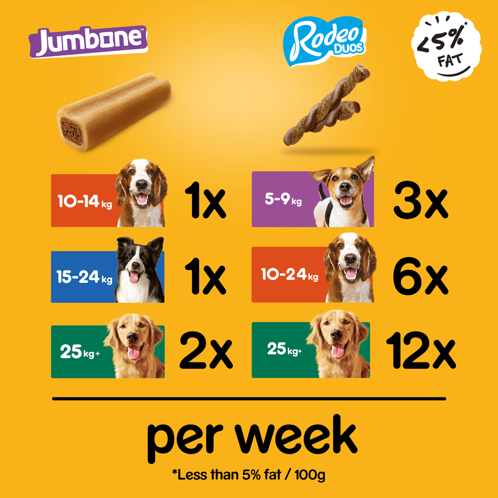PEDIGREE® RODEO™ Duos & JUMBONE™ Medium Dog Mega Box 24 Sticks & 4 Chews